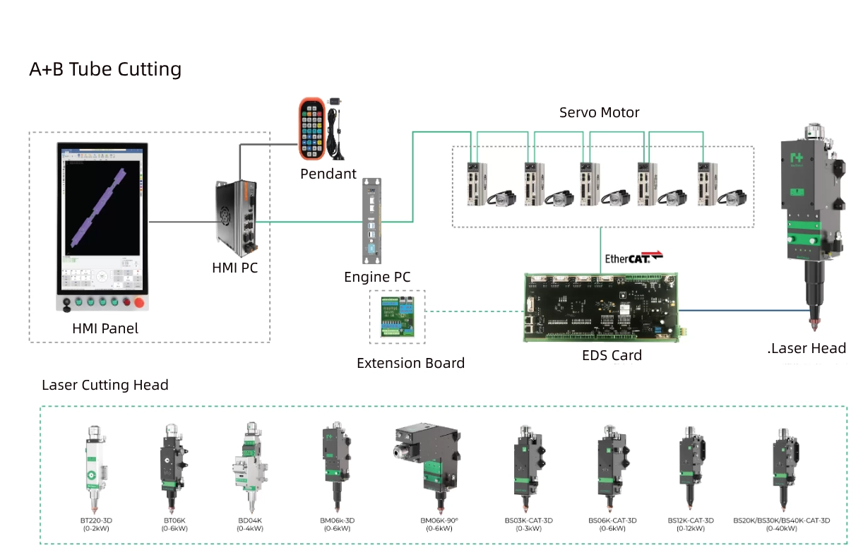 A+B 子(zi)係(xi)統2.png